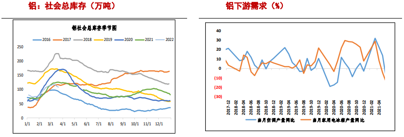 疫情多点散开冲击消费生产 沪铝短期偏弱