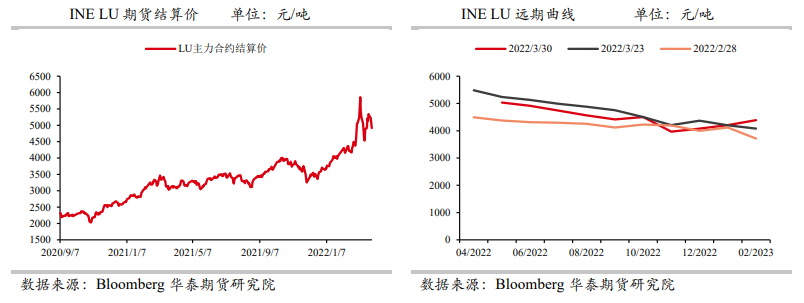 亚太市场供应边际收紧 燃油存上行动能