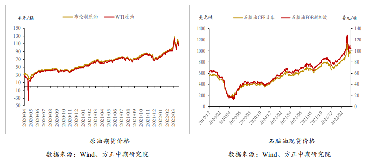 终端订单不佳影响价格传导 PTA弱势调整