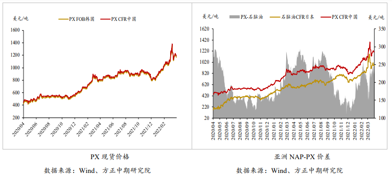 终端订单不佳影响价格传导 PTA弱势调整