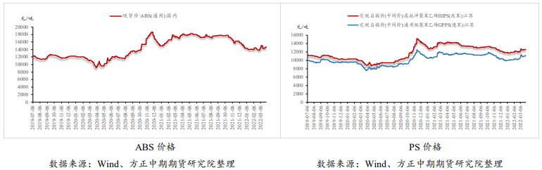 苯乙烯：终端需求恢复缓慢 关注原油走势