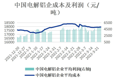 物流仍难畅通国内旺季累库 铝价短期上行驱动不足