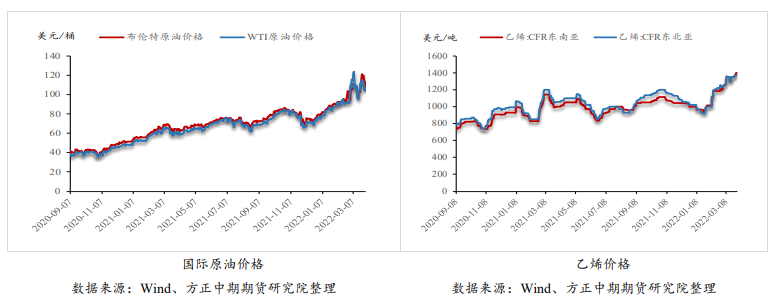 苯乙烯：终端需求恢复缓慢 关注原油走势