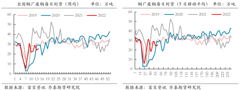 消费端未来回暖有望 钢材长期向好局面持续