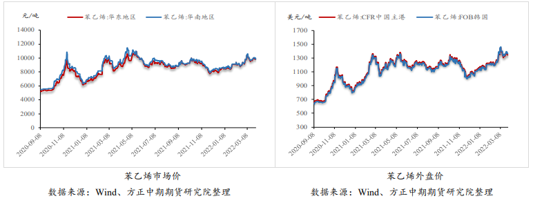 苯乙烯：终端需求恢复缓慢 关注原油走势