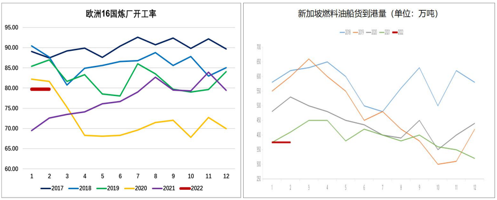 高低硫基本面边际转换 燃油短期宽幅震荡