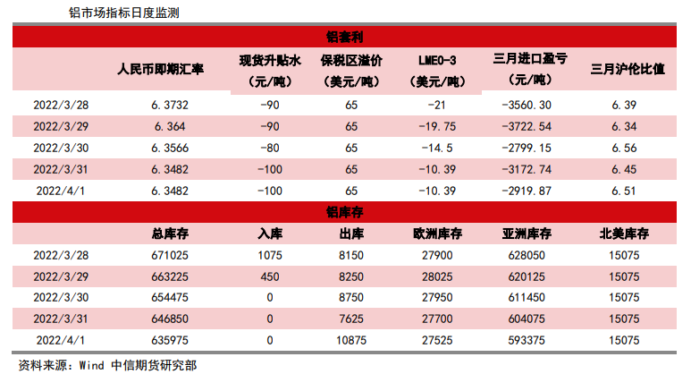 下游企业畏高情绪严重 铝价短期高位震荡