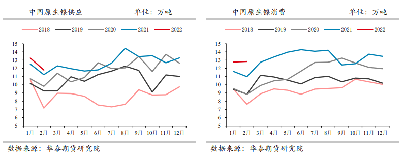 镍：市场仍未回归理性 关注外盘博弈情况