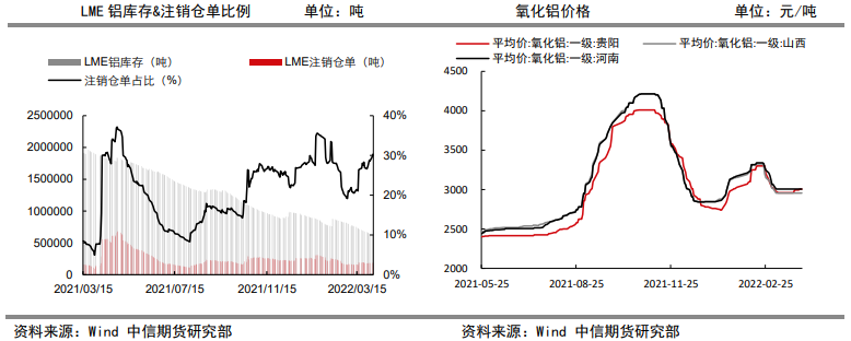 下游企业畏高情绪严重 铝价短期高位震荡