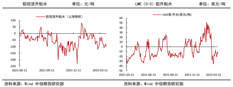 下游企业畏高情绪严重 铝价短期高位震荡