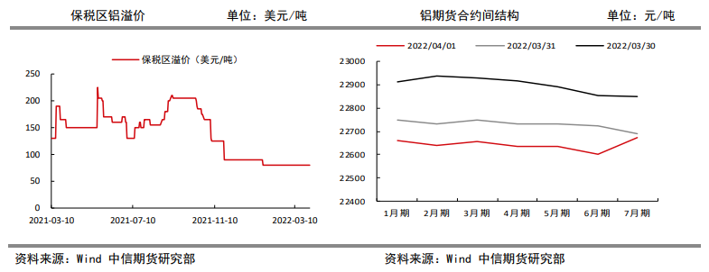 下游企业畏高情绪严重 铝价短期高位震荡