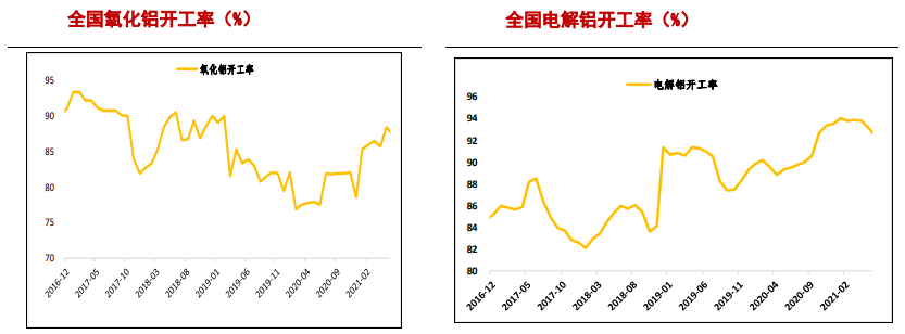 新一轮制裁蓄势待发 铝价仍以回调为主