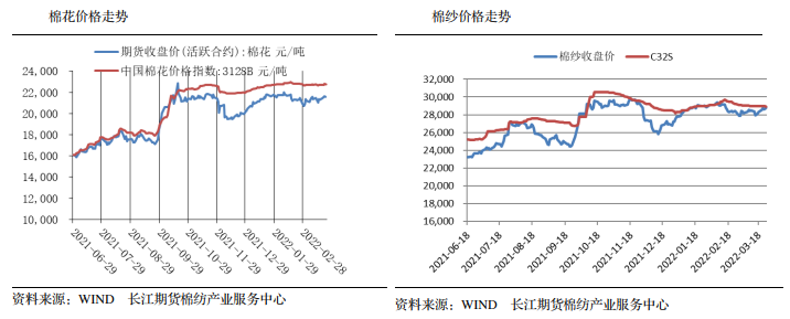 国内需求持续回落 棉花呈外强内弱格局