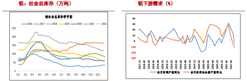 新一轮制裁蓄势待发 铝价仍以回调为主