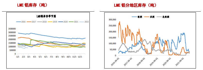 新一轮制裁蓄势待发 铝价仍以回调为主