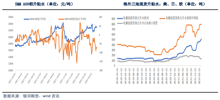 下游停工放假 铝价明显承压