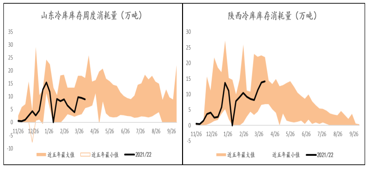 销区疫情提振阶段性消费 苹果易涨难跌