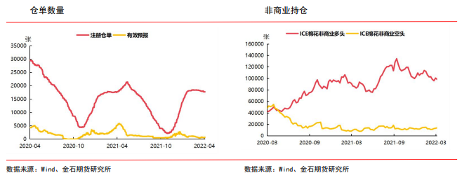 市场需求预期悲观 棉价重心下移