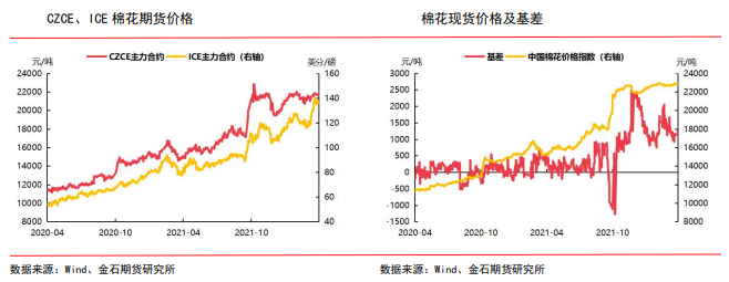 市场需求预期悲观 棉价重心下移