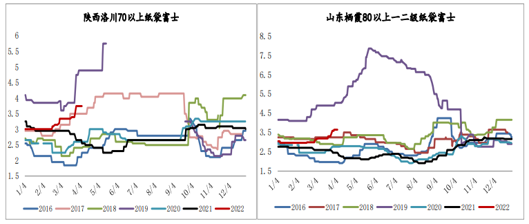 销区疫情提振阶段性消费 苹果易涨难跌