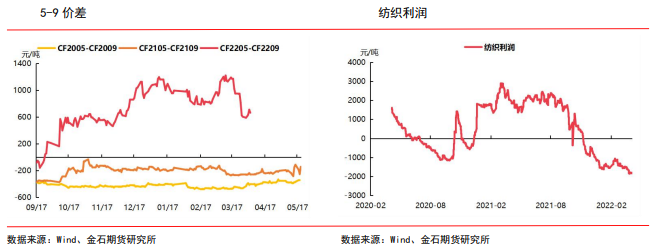 市场需求预期悲观 棉价重心下移