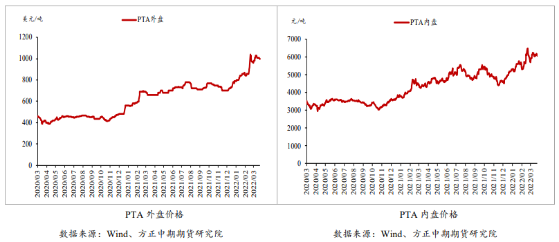 加工费基本修复 PTA短期跟随原油波动