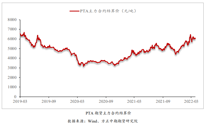 加工费基本修复 PTA短期跟随原油波动