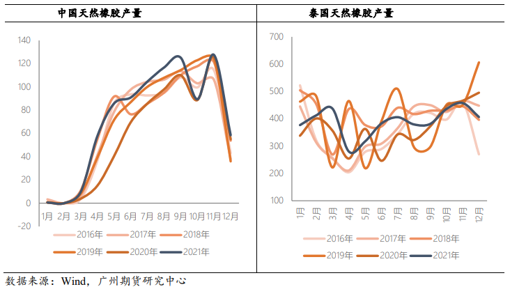 利好集聚但未凸显支撑作用 橡胶短期区间震荡