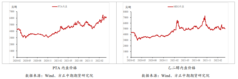 供应收缩支撑 短纤加工费修复