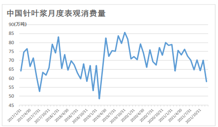 减产叠加海运不畅干扰供应 纸浆短期有所冲高