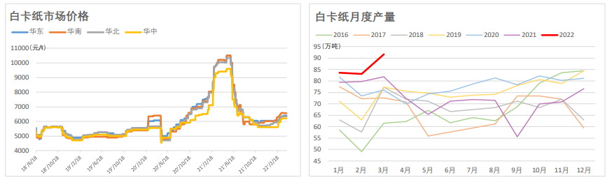 减产叠加海运不畅干扰供应 纸浆短期有所冲高