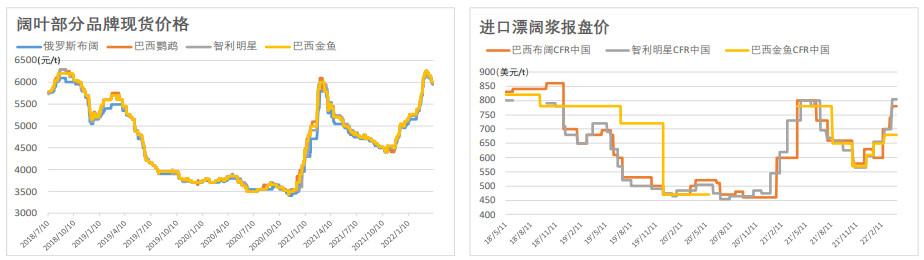 减产叠加海运不畅干扰供应 纸浆短期有所冲高