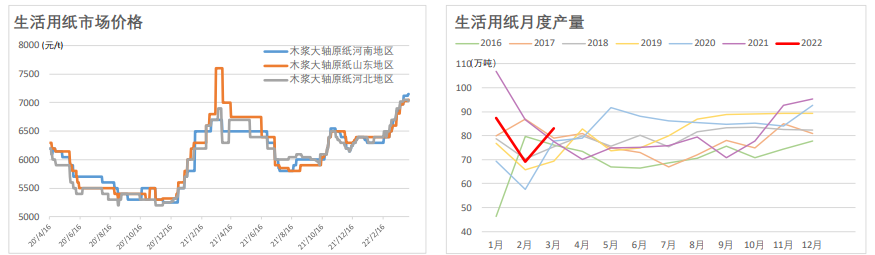 减产叠加海运不畅干扰供应 纸浆短期有所冲高