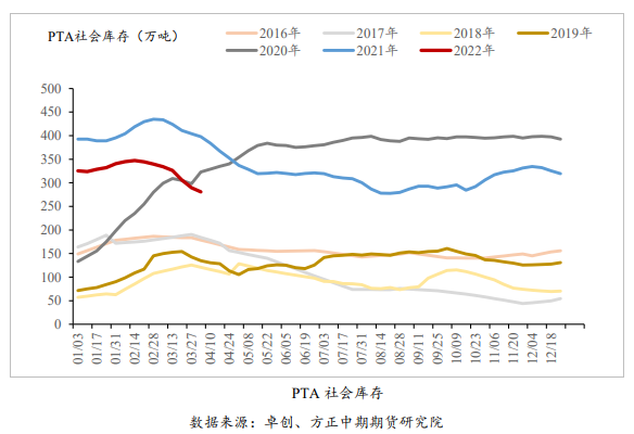 加工费基本修复 PTA短期跟随原油波动