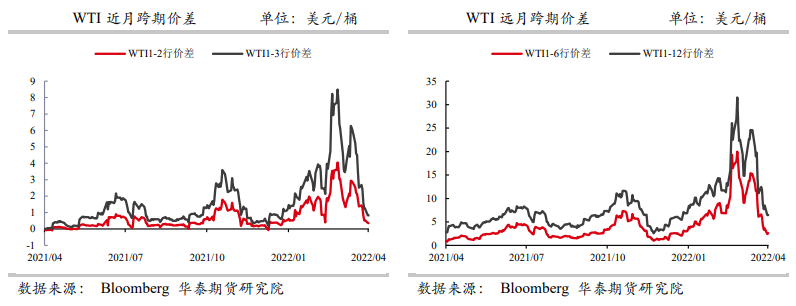 中国原油买兴处阶段性低点 油价表现偏弱