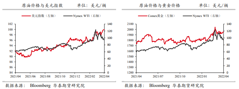 中国原油买兴处阶段性低点 油价表现偏弱