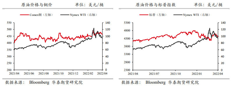 中国原油买兴处阶段性低点 油价表现偏弱