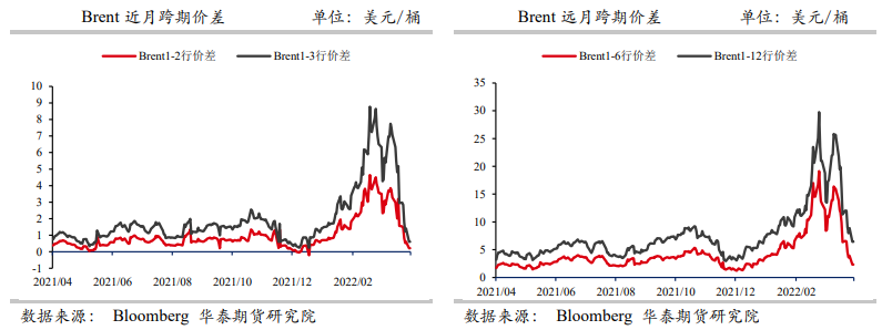 中国原油买兴处阶段性低点 油价表现偏弱