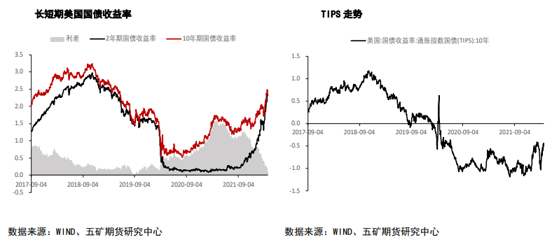 短期难看到通胀走弱信号 贵金属易涨难跌