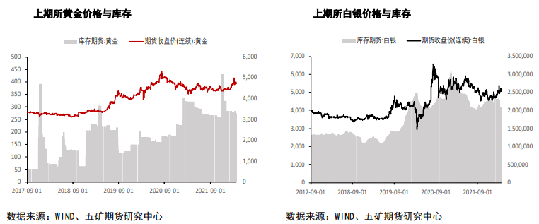 短期难看到通胀走弱信号 贵金属易涨难跌