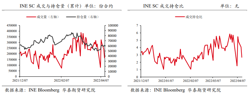 中国原油买兴处阶段性低点 油价表现偏弱