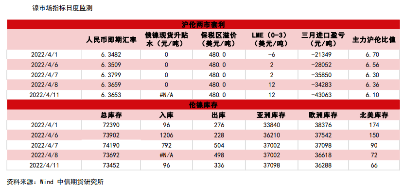 市场仍处供需双弱格局 沪镍短期偏弱势震荡