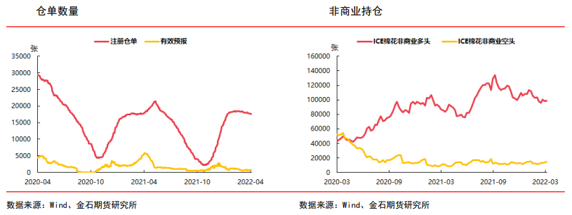 替代品价差处高位抑制消费 棉花重心长期或有下移