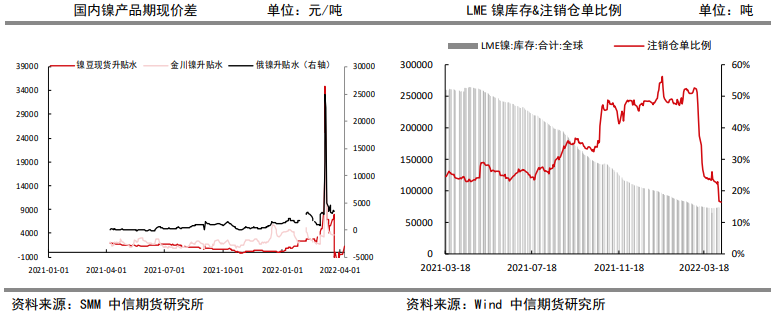 市场仍处供需双弱格局 沪镍短期偏弱势震荡