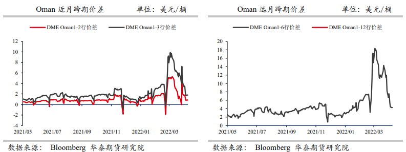 中国原油买兴处阶段性低点 油价表现偏弱