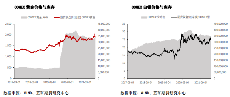 短期难看到通胀走弱信号 贵金属易涨难跌