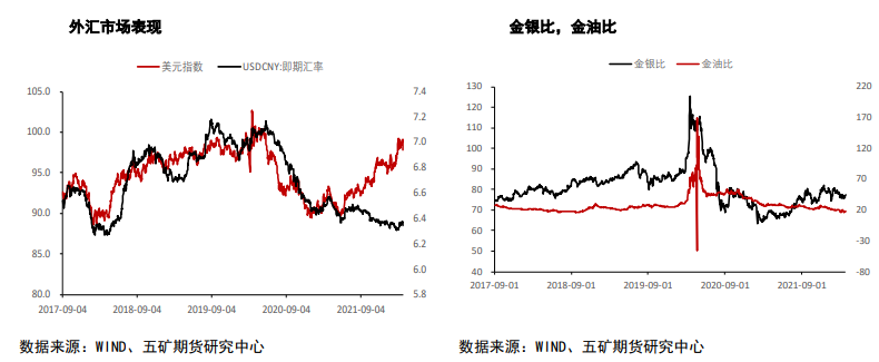 短期难看到通胀走弱信号 贵金属易涨难跌