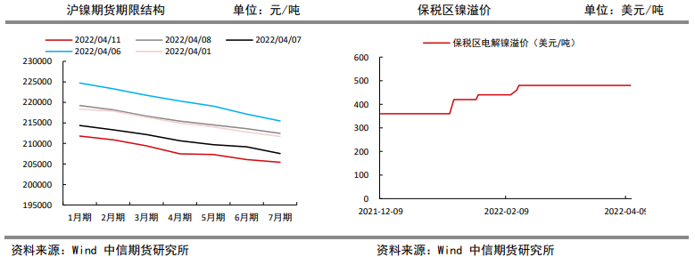 市场仍处供需双弱格局 沪镍短期偏弱势震荡