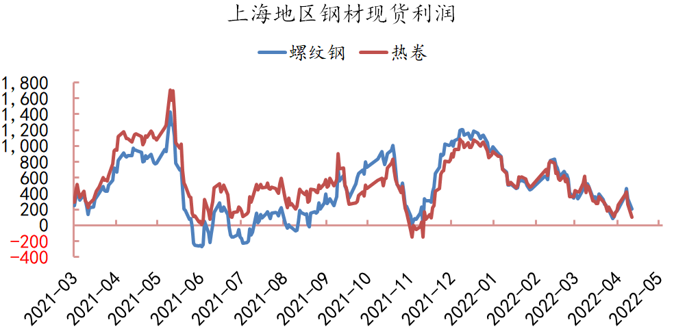 弱现实强预期反复博弈 钢材或跟随成本波动