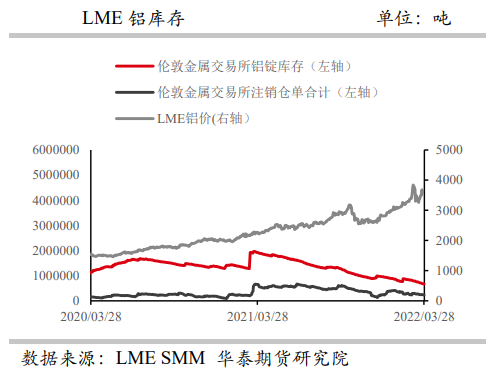 疫情范围扩大干扰产业链 铝外强内弱格局延续